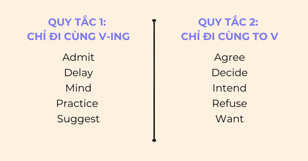 Cách Sử Dụng V-ing và To Verb Để Mở Đầu Một Câu