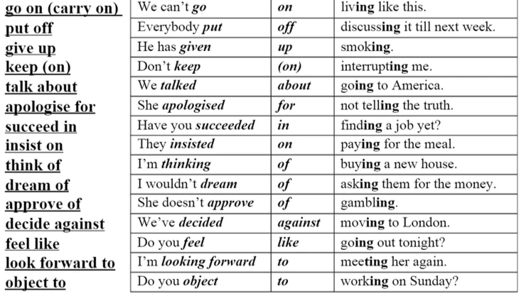 Giới Thiệu Về V-ing và To Verb