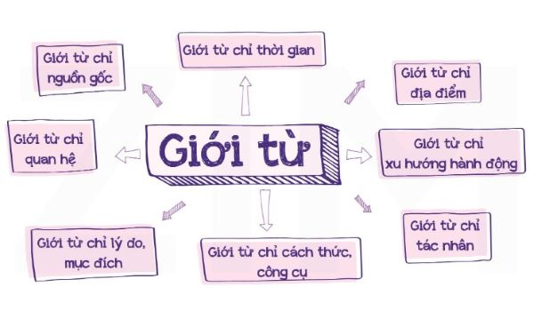 Cách Sử Dụng Giới Từ Chỉ Thời Gian Trong Tiếng Anh: Hướng Dẫn Chi Tiết