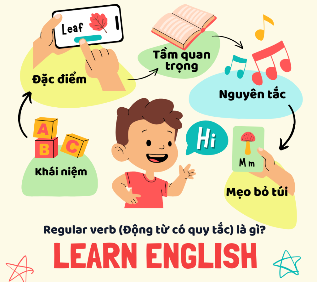 Cách nhận diện regular verb chi tiết